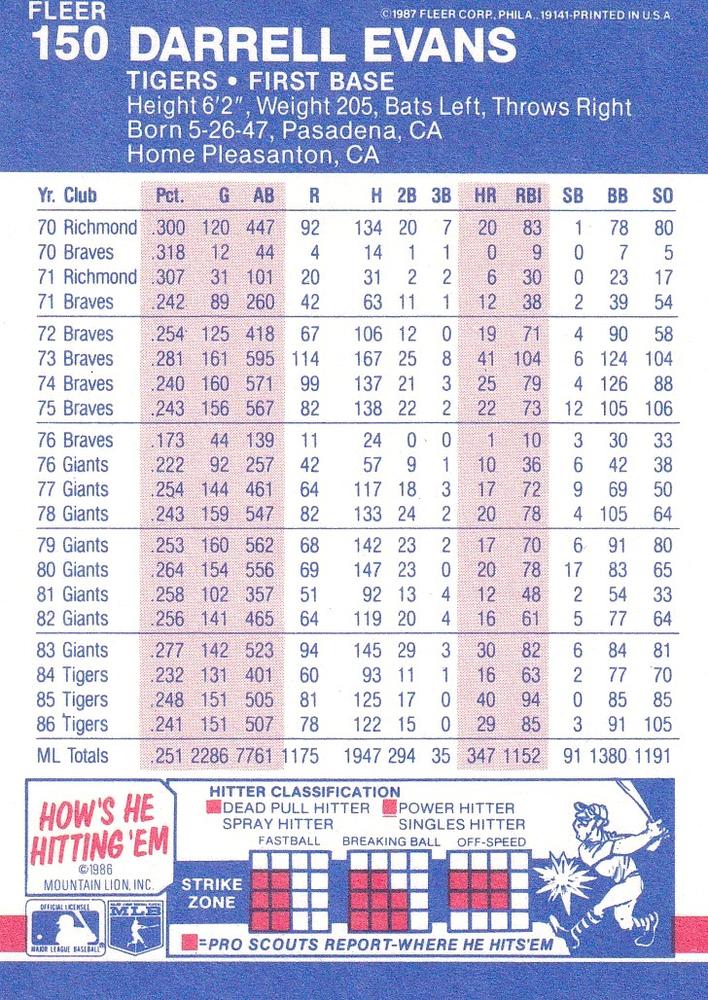 Darrell Evans  baseball card collectible - Main Image 2