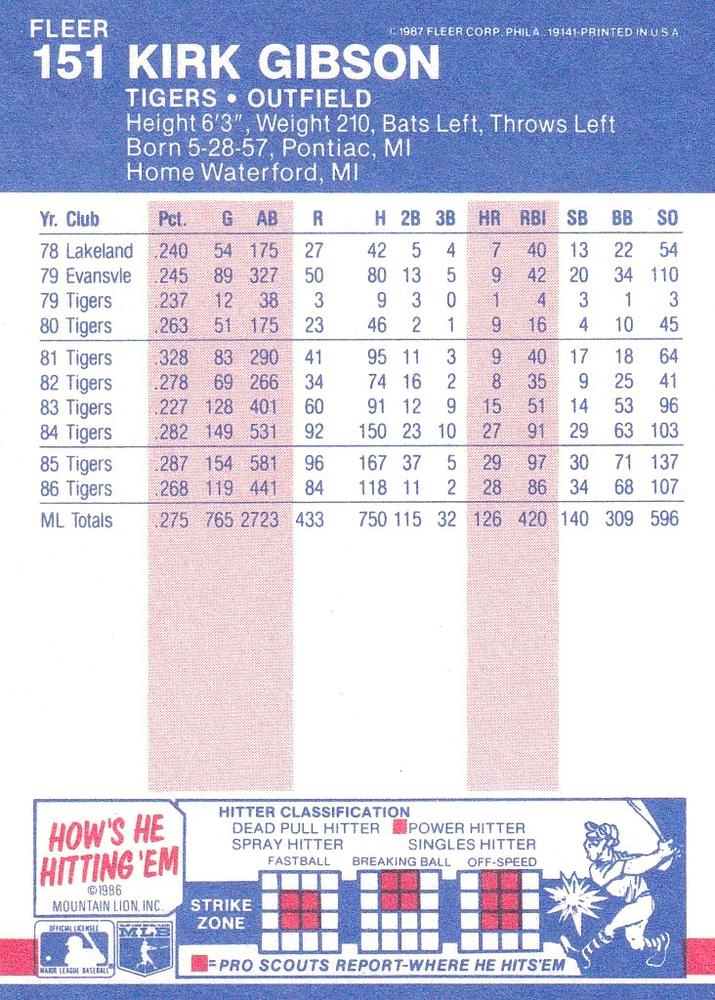 Kirk Gibson  baseball card collectible - Main Image 2