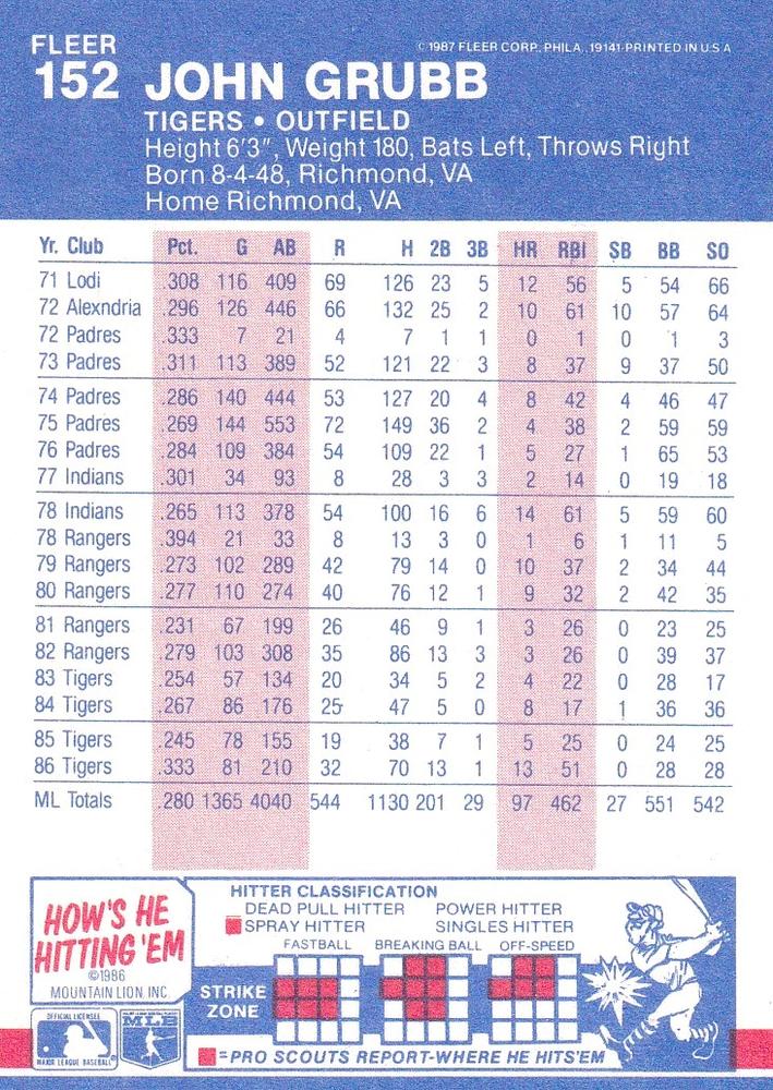 John Grubb  baseball card collectible - Main Image 2