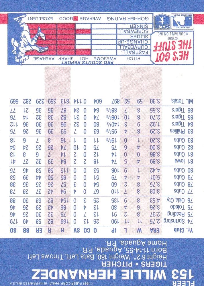 Willie Hernandez  baseball card collectible - Main Image 2