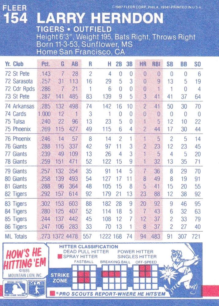 Larry Herndon  baseball card collectible - Main Image 2