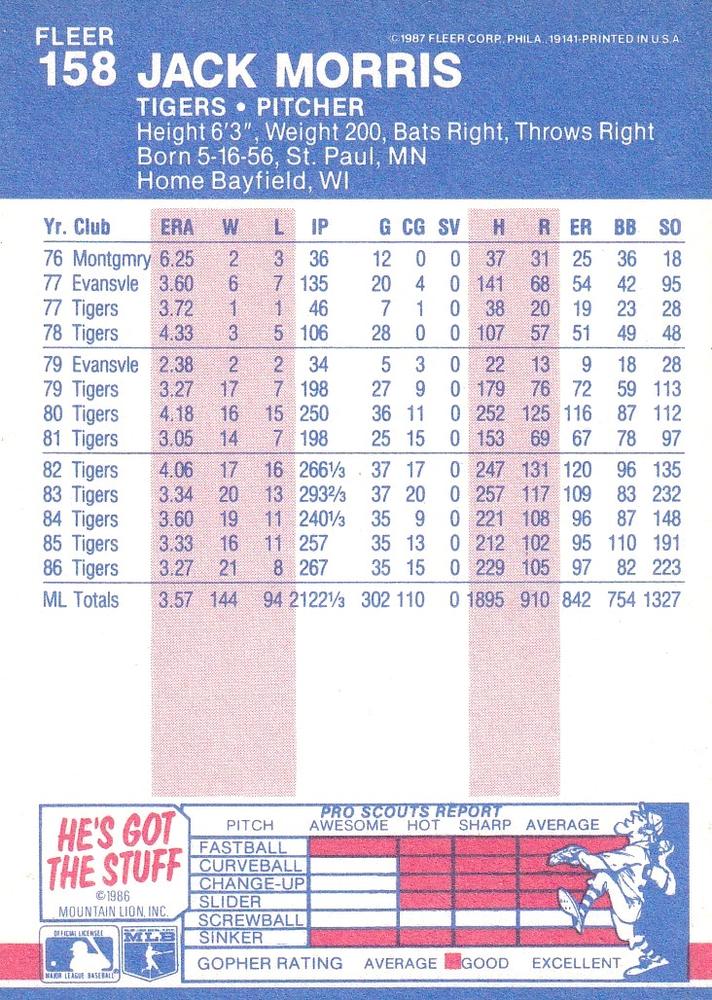 Jack Morris  baseball card collectible - Main Image 2