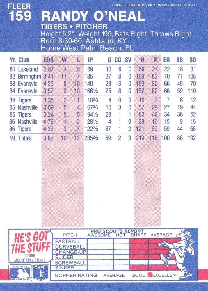 Randy O’Neal  baseball card collectible - Main Image 2