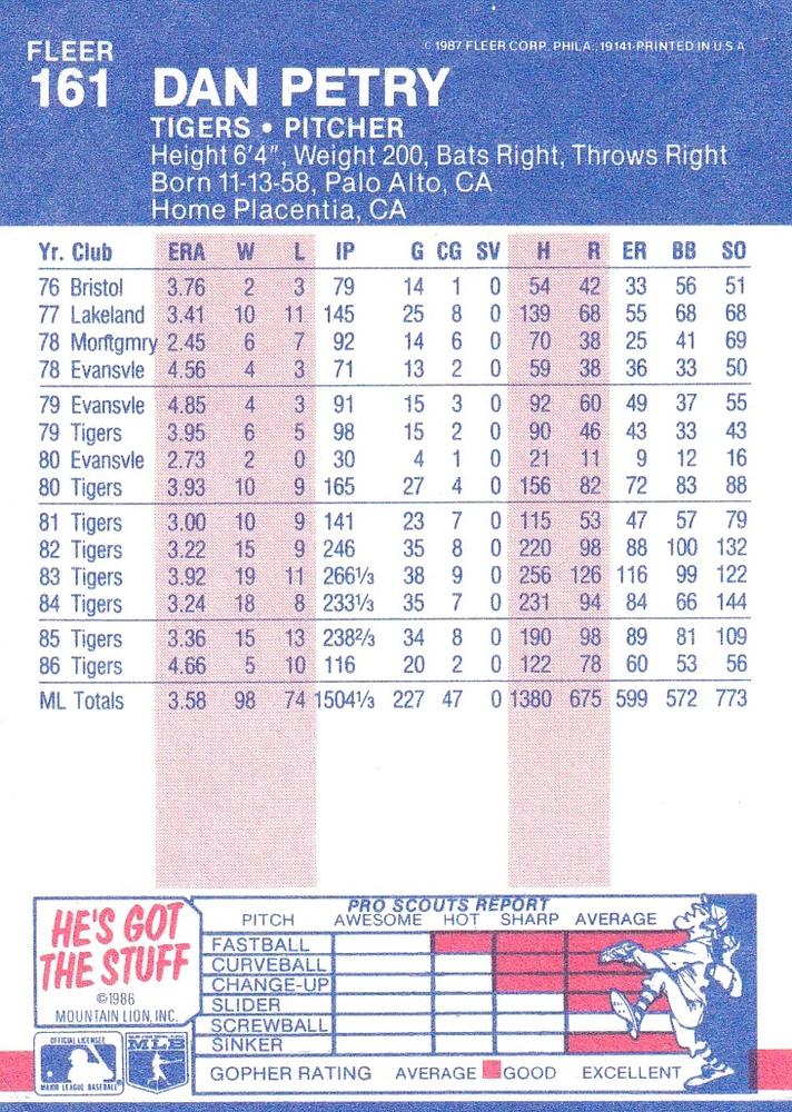 Dan Petry  baseball card collectible - Main Image 2