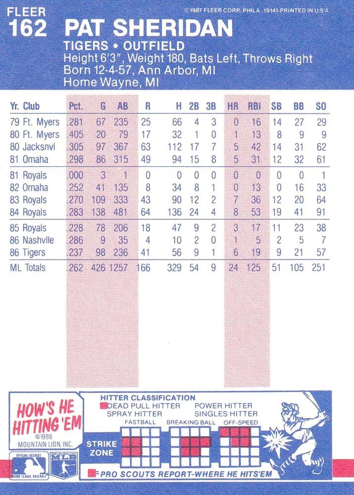 Pat Sheridan  baseball card collectible - Main Image 2