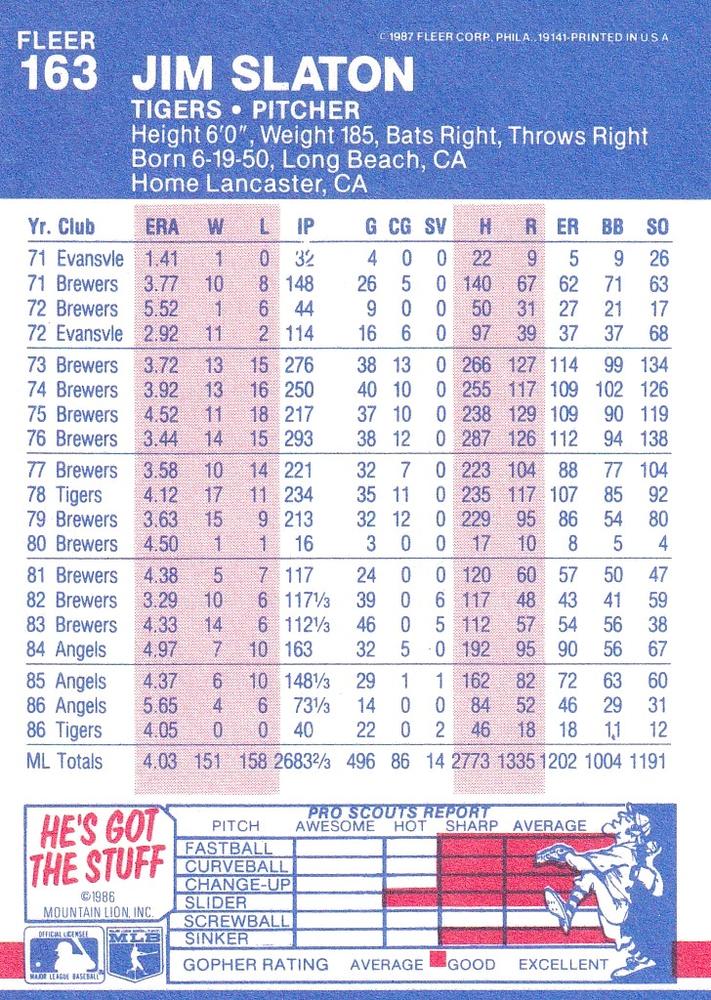 Jim Slaton  baseball card collectible - Main Image 2