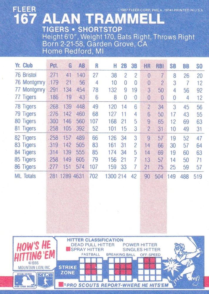 Alan Trammell  baseball card collectible - Main Image 2