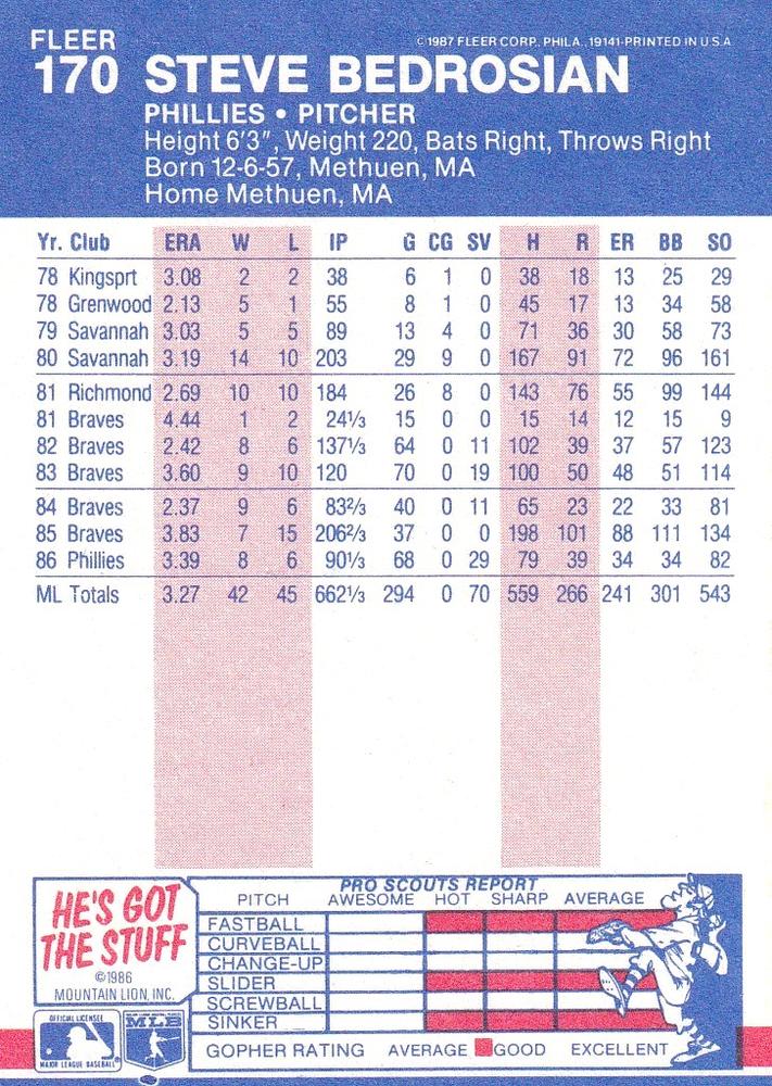 Steve Bedrosian  baseball card collectible - Main Image 2