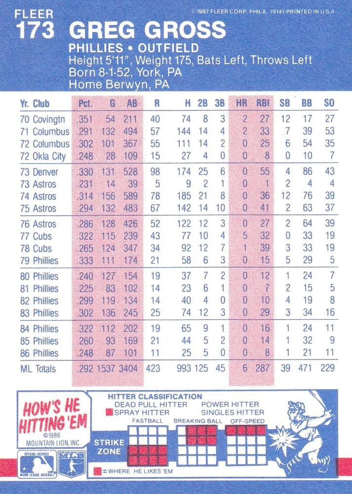 Greg Gross  baseball card collectible - Main Image 2