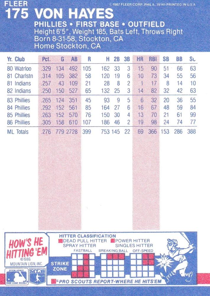 Von Hayes  baseball card collectible - Main Image 2