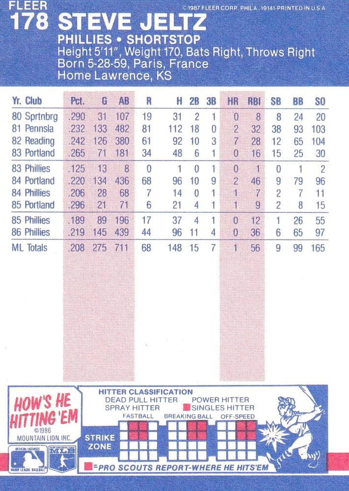 Steve Jeltz  baseball card collectible - Main Image 2