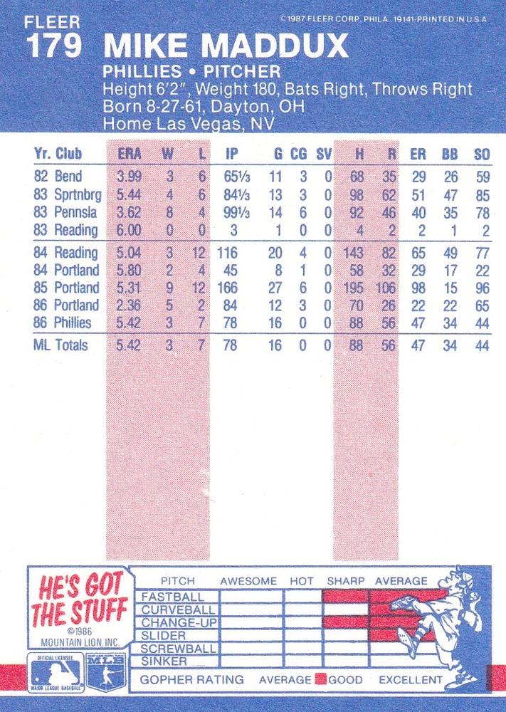 Mike Maddux  baseball card collectible - Main Image 2