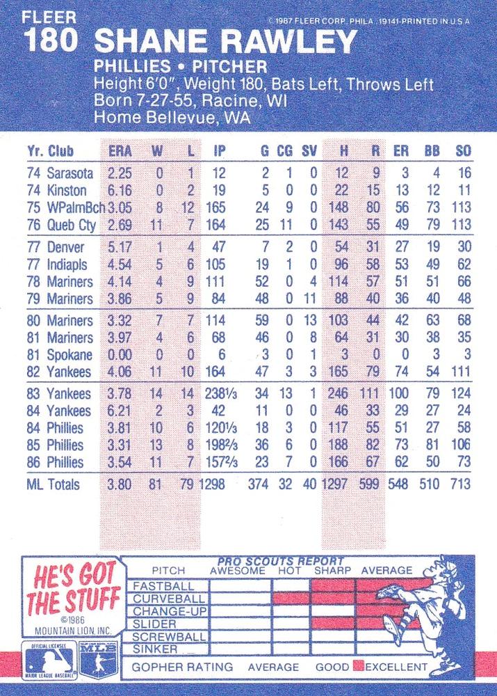 Shane Rawley  baseball card collectible - Main Image 2