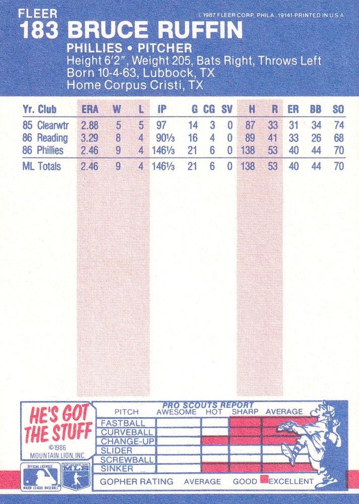 Bruce Ruffin  baseball card collectible - Main Image 2