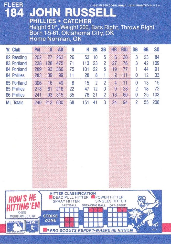 John Russell  baseball card collectible - Main Image 2