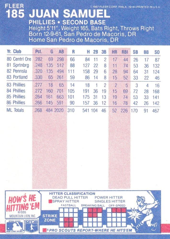 Juan Samuel  baseball card collectible - Main Image 2