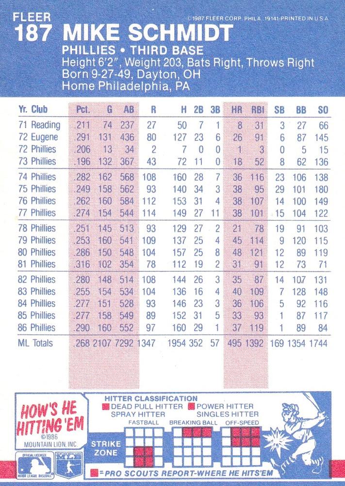 Mike Schmidt  baseball card collectible - Main Image 2