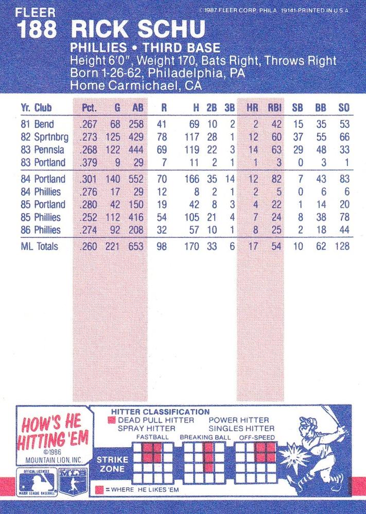 Rick Schu  baseball card collectible - Main Image 2