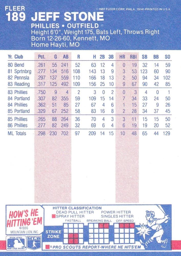 Jeff Stone  baseball card collectible - Main Image 2