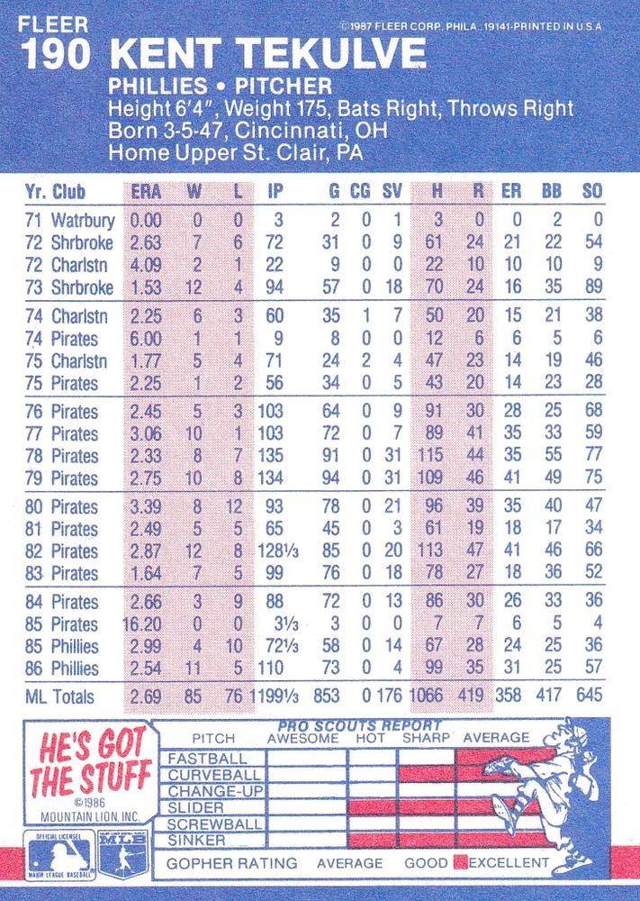 Kent Tekulve  baseball card collectible - Main Image 2