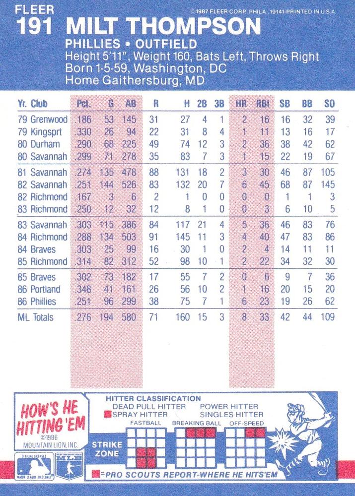 Milt Thompson  baseball card collectible - Main Image 2