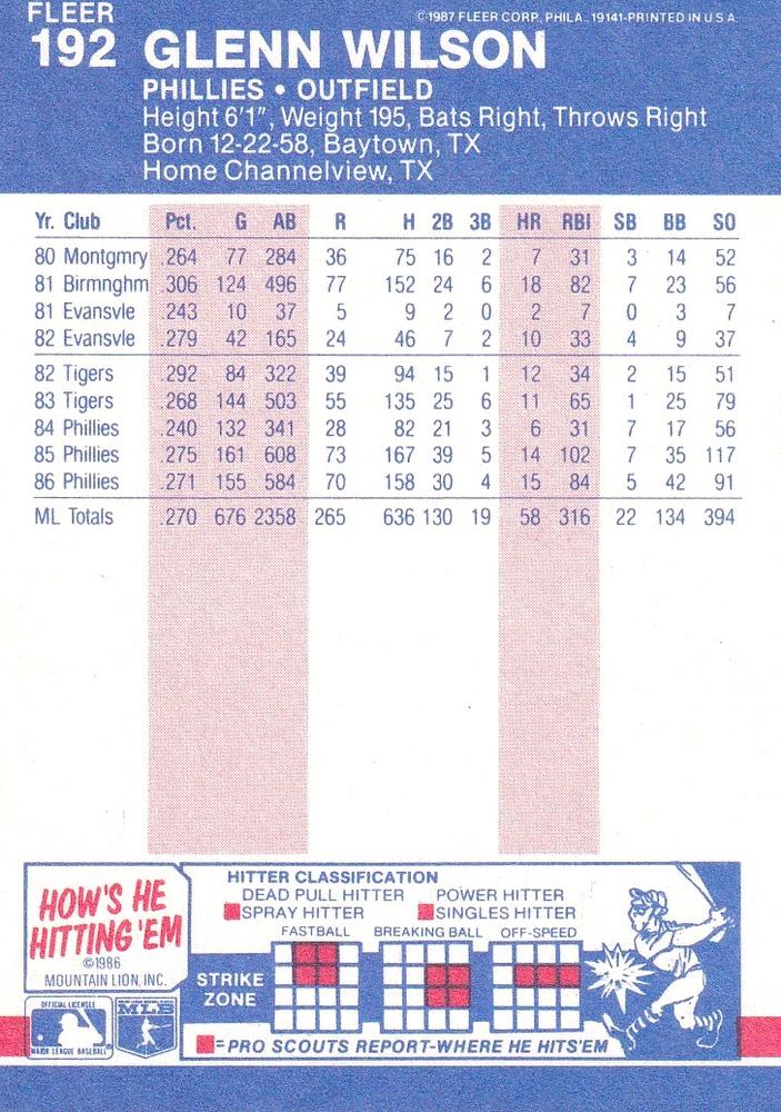 Glenn Wilson  baseball card collectible - Main Image 2