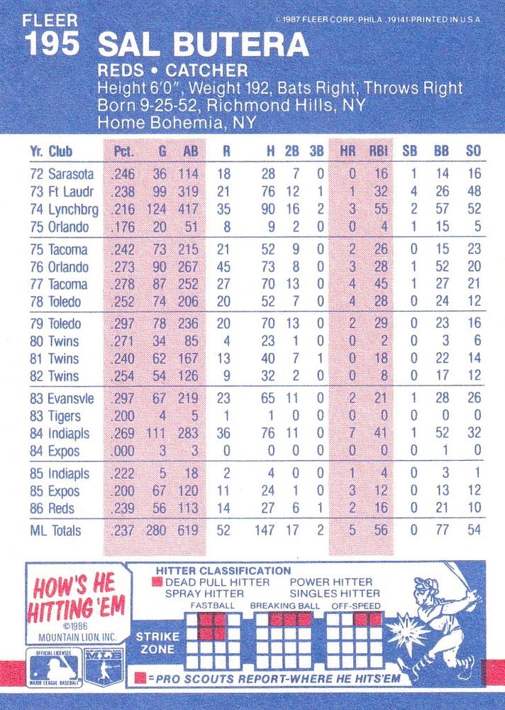 Sal Butera  baseball card collectible - Main Image 2