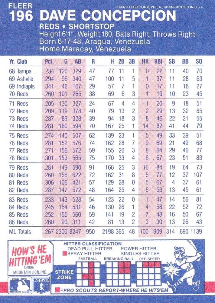 Dave Concepcion  baseball card collectible - Main Image 2