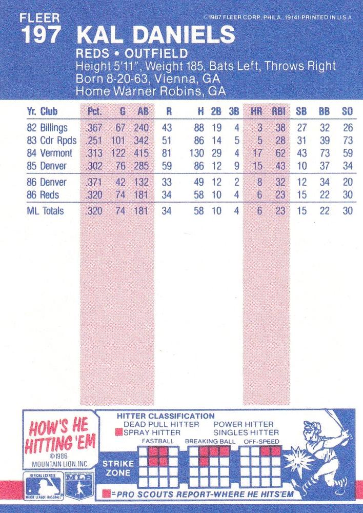 Kal Daniels  baseball card collectible - Main Image 2