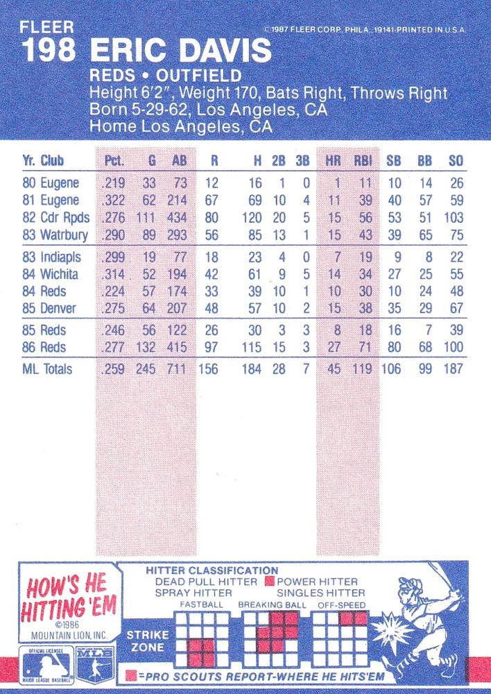 Eric Davis  baseball card collectible - Main Image 2