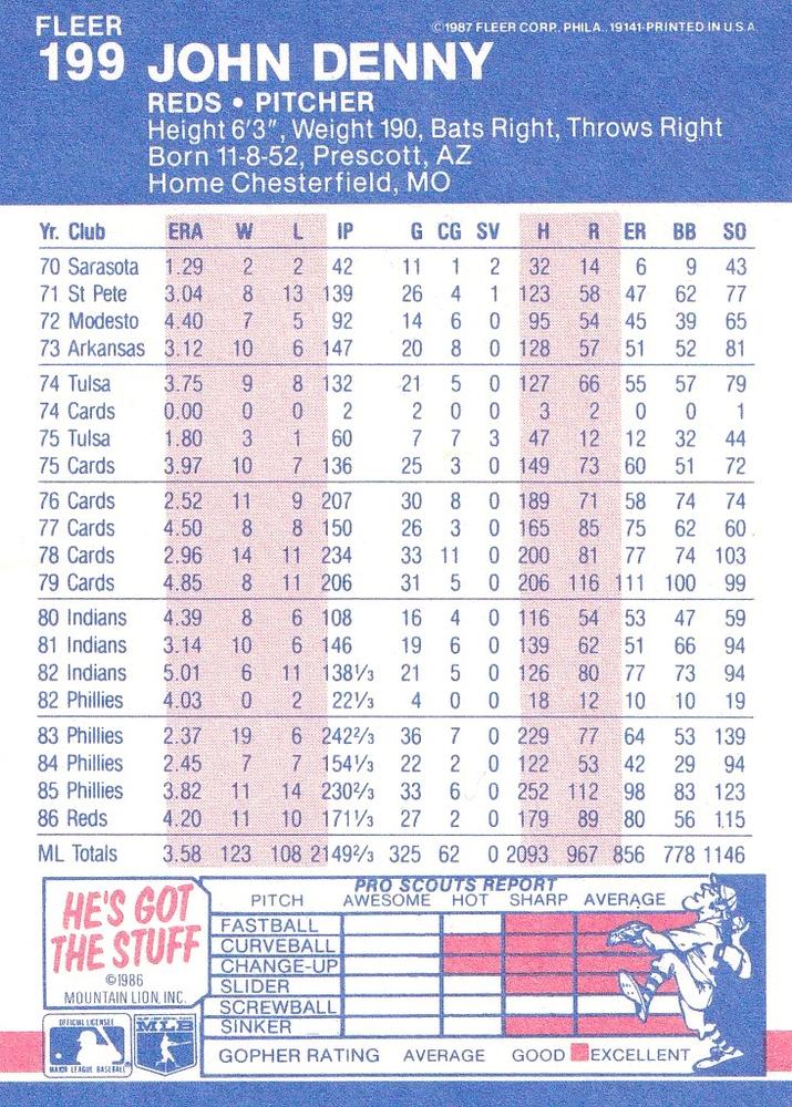 John Denny  baseball card collectible - Main Image 2