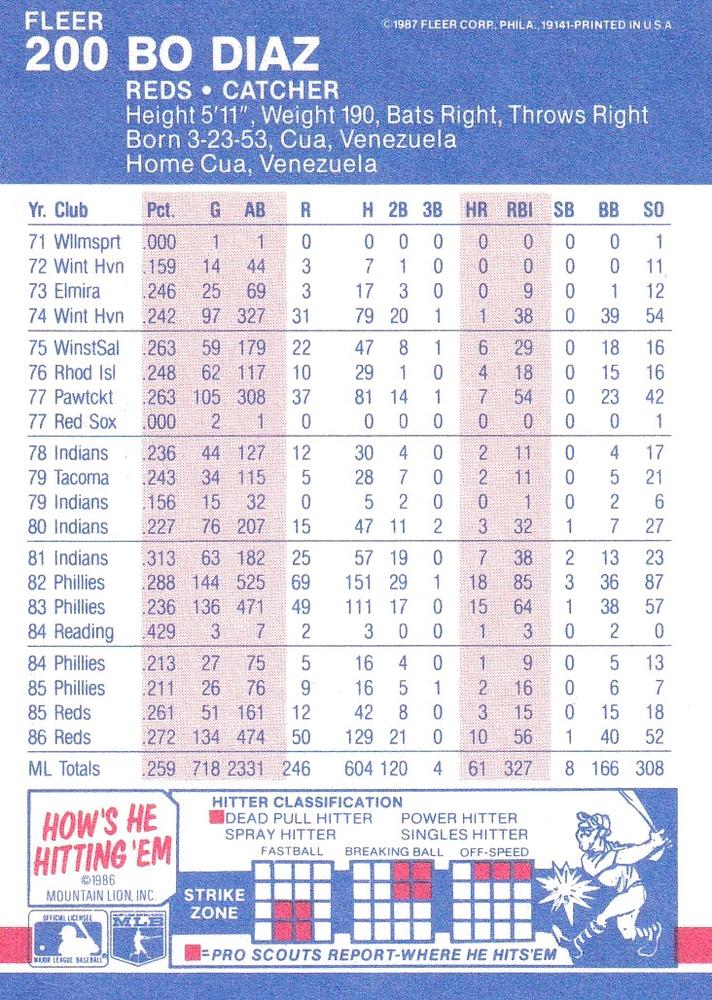 Bo Diaz  baseball card collectible - Main Image 2