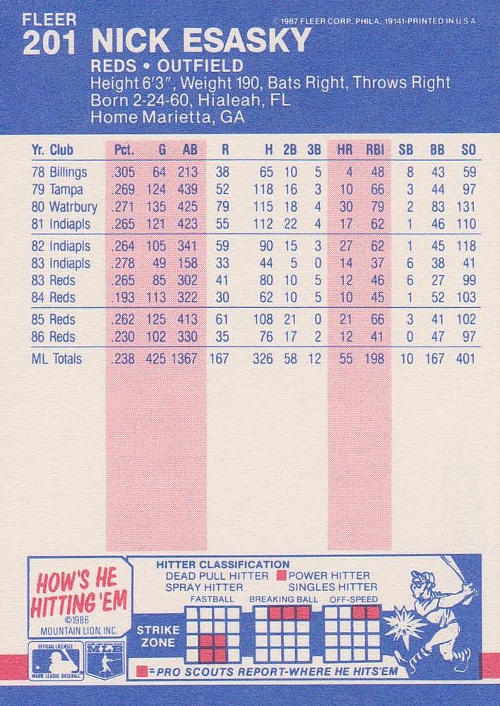 Nick Esasky  baseball card collectible - Main Image 2