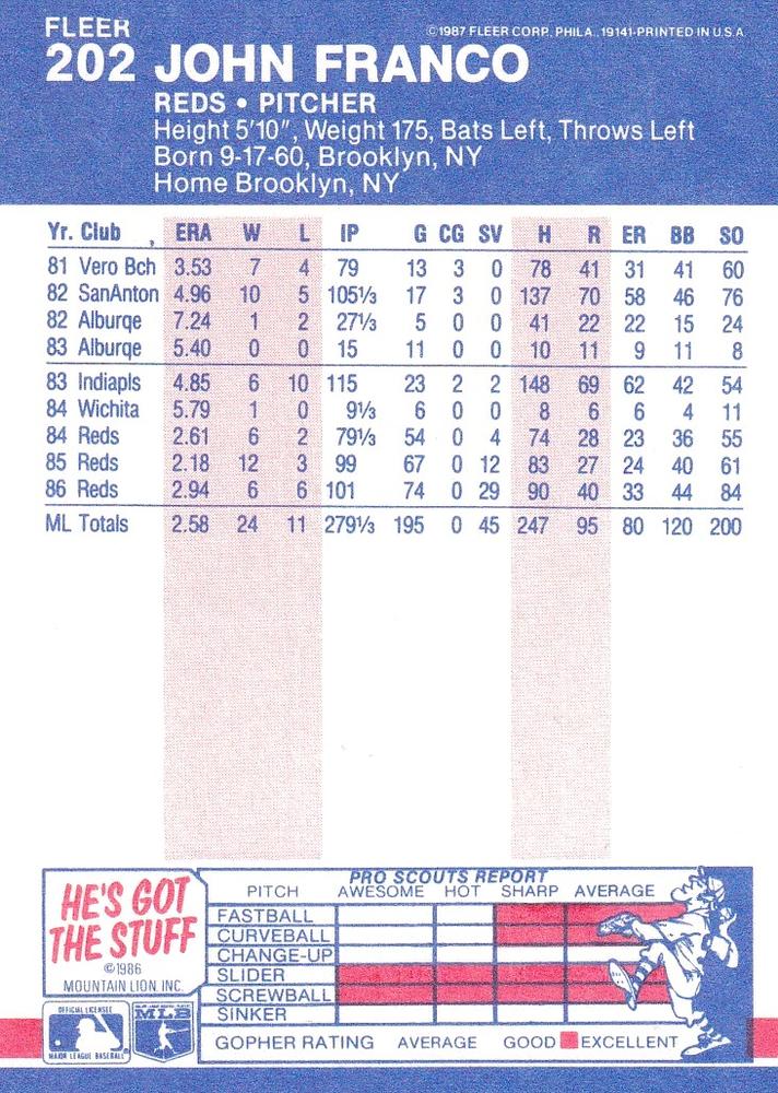 John Franco  baseball card collectible - Main Image 2