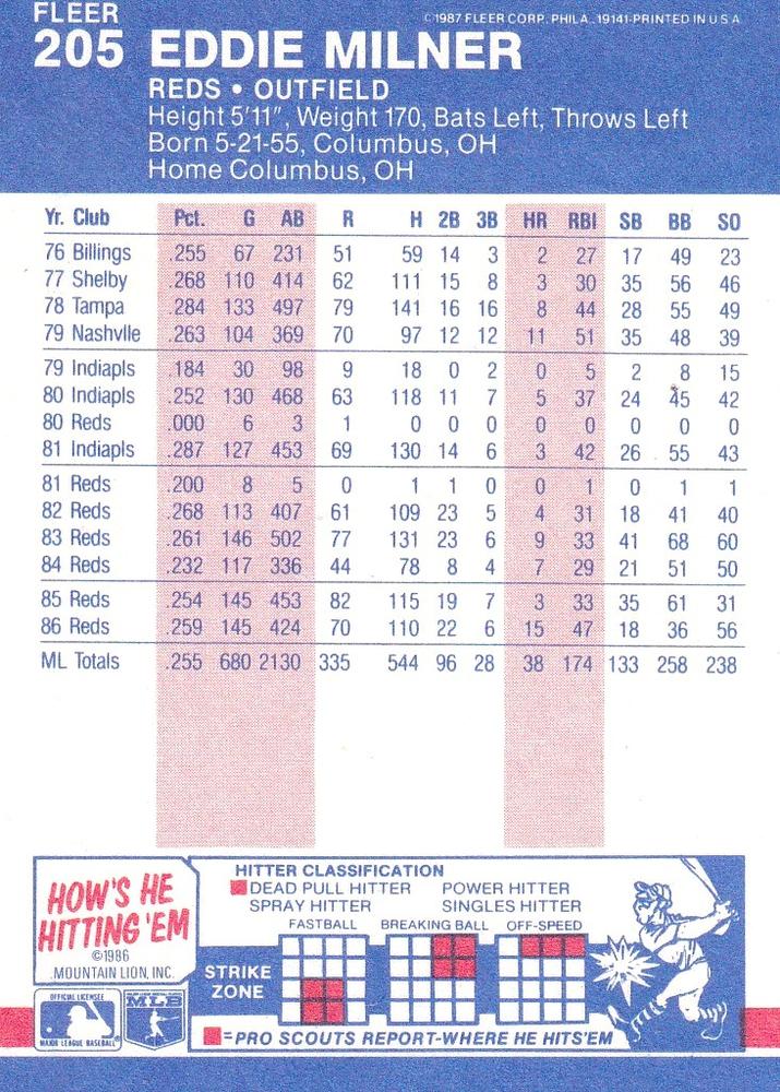 Eddie Milner  baseball card collectible - Main Image 2