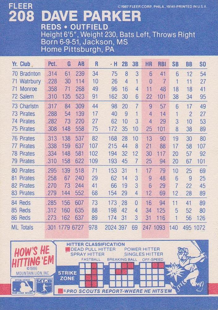 Dave Parker  baseball card collectible - Main Image 2