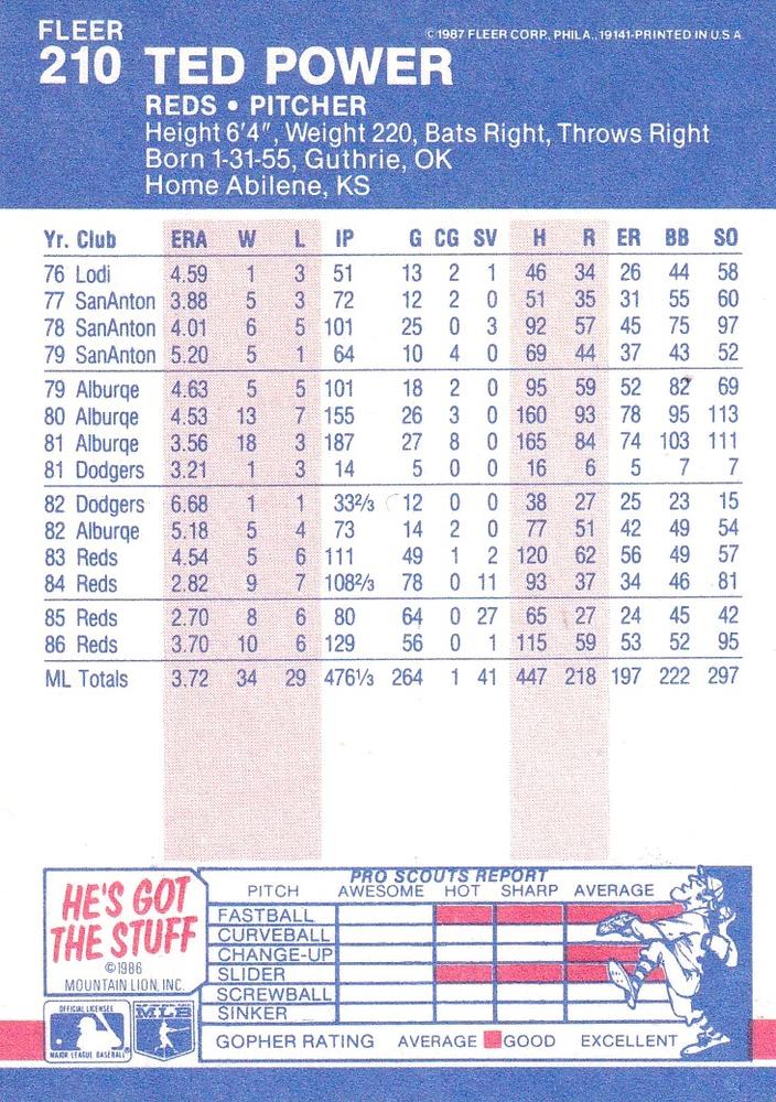 Ted Power  baseball card collectible - Main Image 2