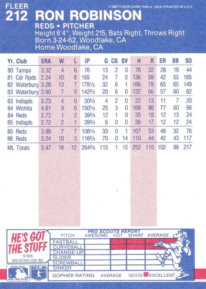 Ron Robinson  baseball card collectible - Main Image 2