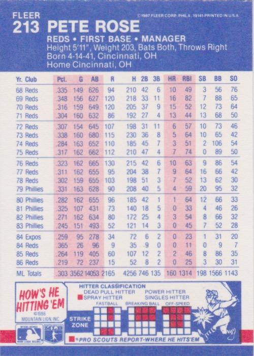 Pete Rose  baseball card collectible - Main Image 2