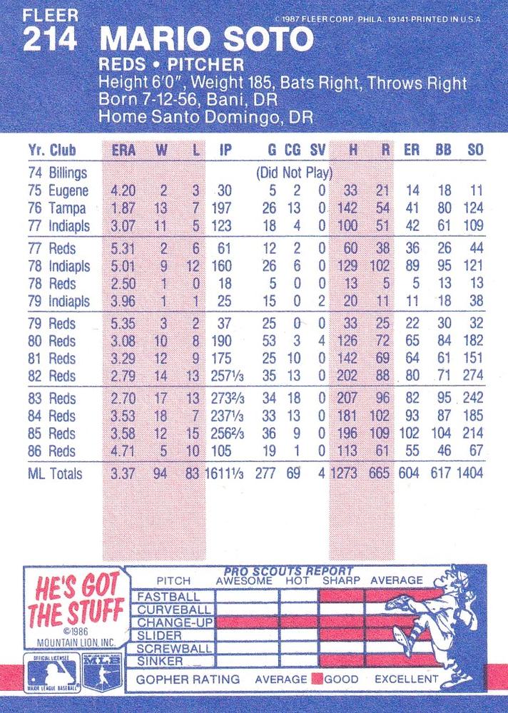 Mario Soto  baseball card collectible - Main Image 2