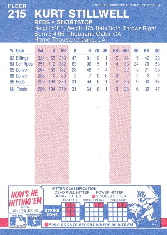 Kurt Stillwell  baseball card collectible - Main Image 2