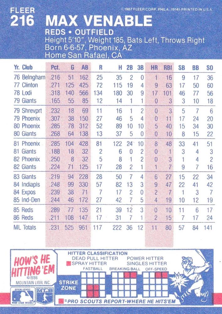 Max Venable  baseball card collectible - Main Image 2