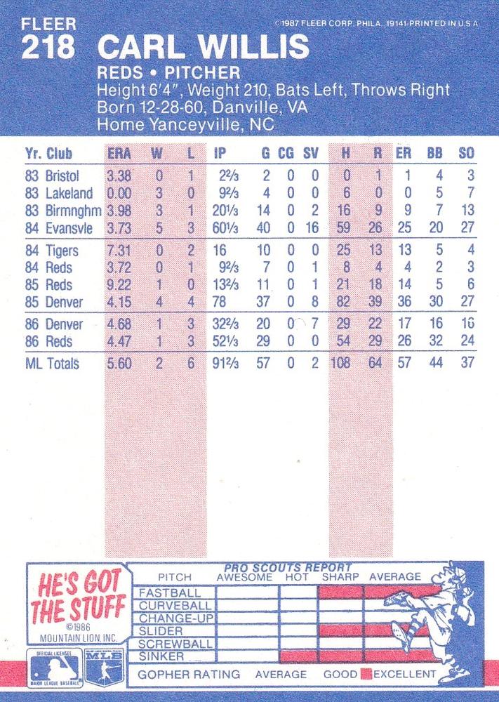 Carl Willis  baseball card collectible - Main Image 2