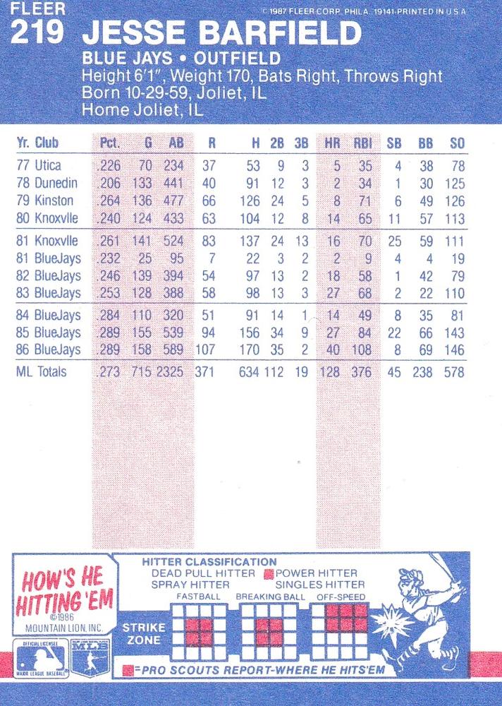 Jesse Barfield  baseball card collectible - Main Image 2