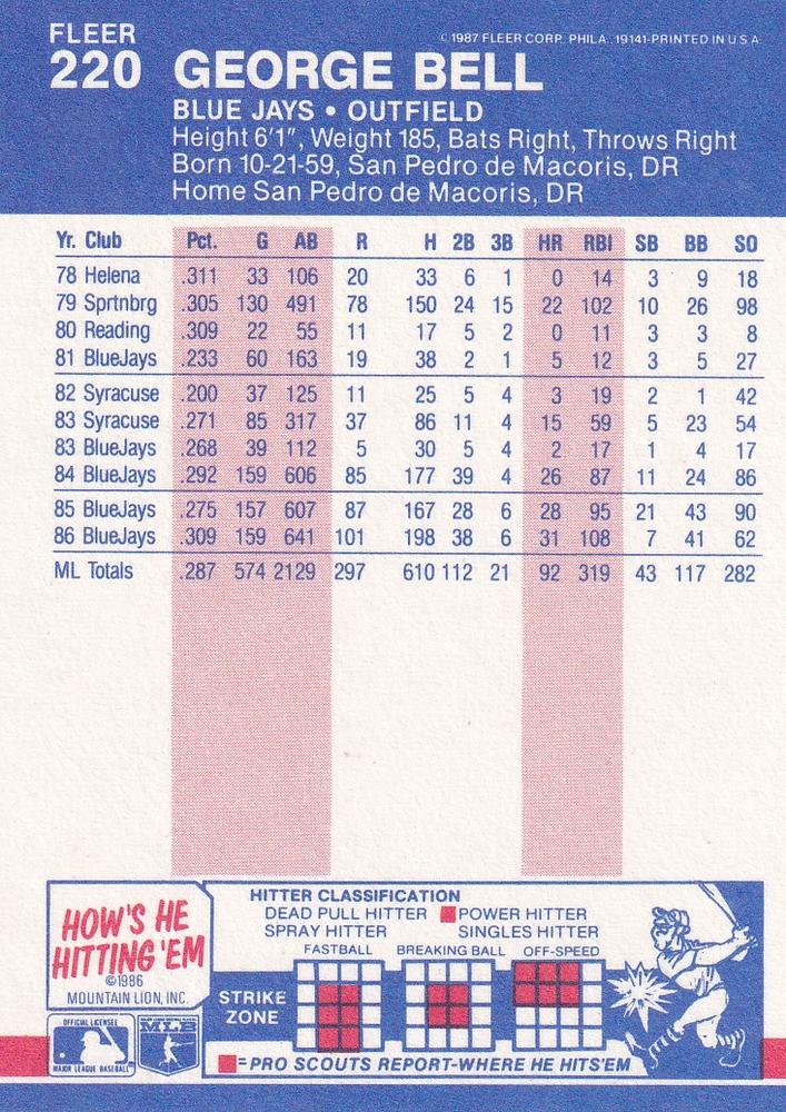 George Bell  baseball card collectible - Main Image 2