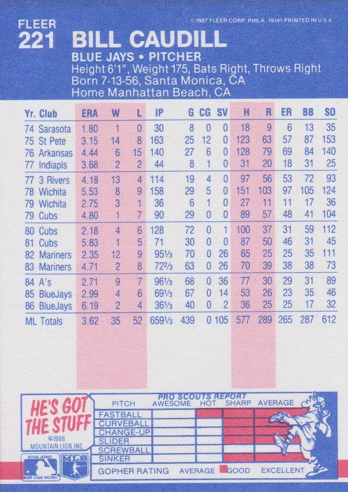 Bill Caudill  baseball card collectible - Main Image 2