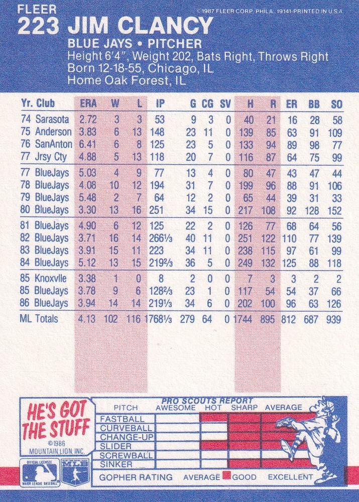 Jim Clancy  baseball card collectible - Main Image 2