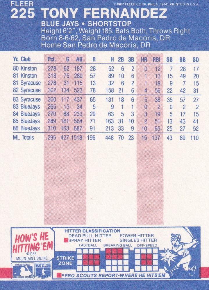 Tony Fernandez  baseball card collectible - Main Image 2