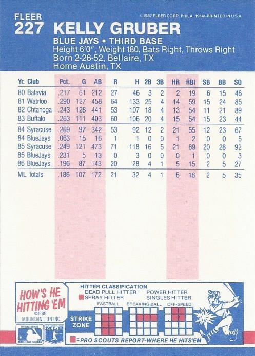 Kelly Gruber  baseball card collectible - Main Image 2