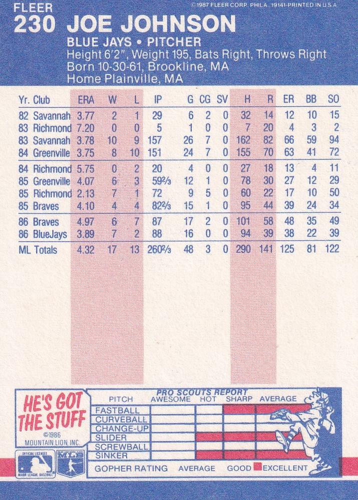 Joe Johnson  baseball card collectible - Main Image 2